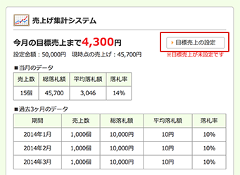 売上集計システム